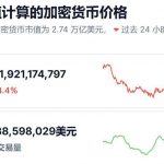 加密货币总市值自特朗普正式就任后已蒸发8740亿美元-百家乐规则表-百家乐技巧-百家乐策略论坛