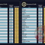 唐纳德·特朗普宣布了全面的关税措施:-百家乐规则表-百家乐技巧-百家乐策略论坛